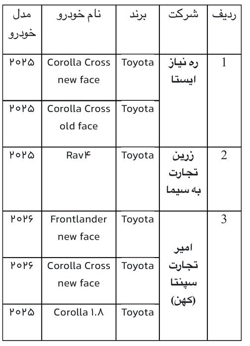 عرضه جدید خودروهای وارداتی از ۲۵ بهمن/ ۵ مدل خودروی خارجی به فروش می‌رسد