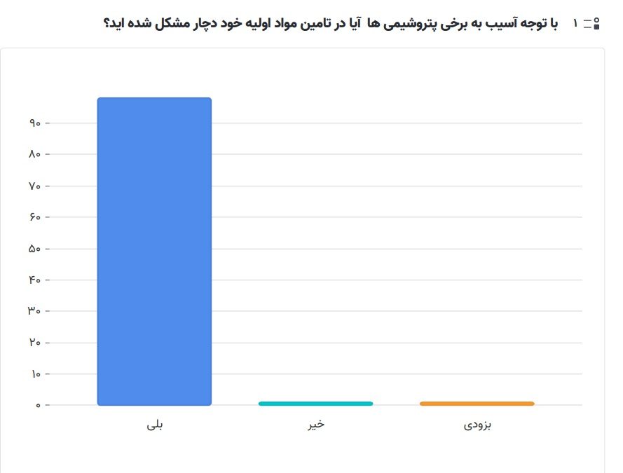 صنعت پلیمر ایران در چنگال بحران تأمین مواد اولیه: از احتکار تا تعطیلی کارخانه‌ها