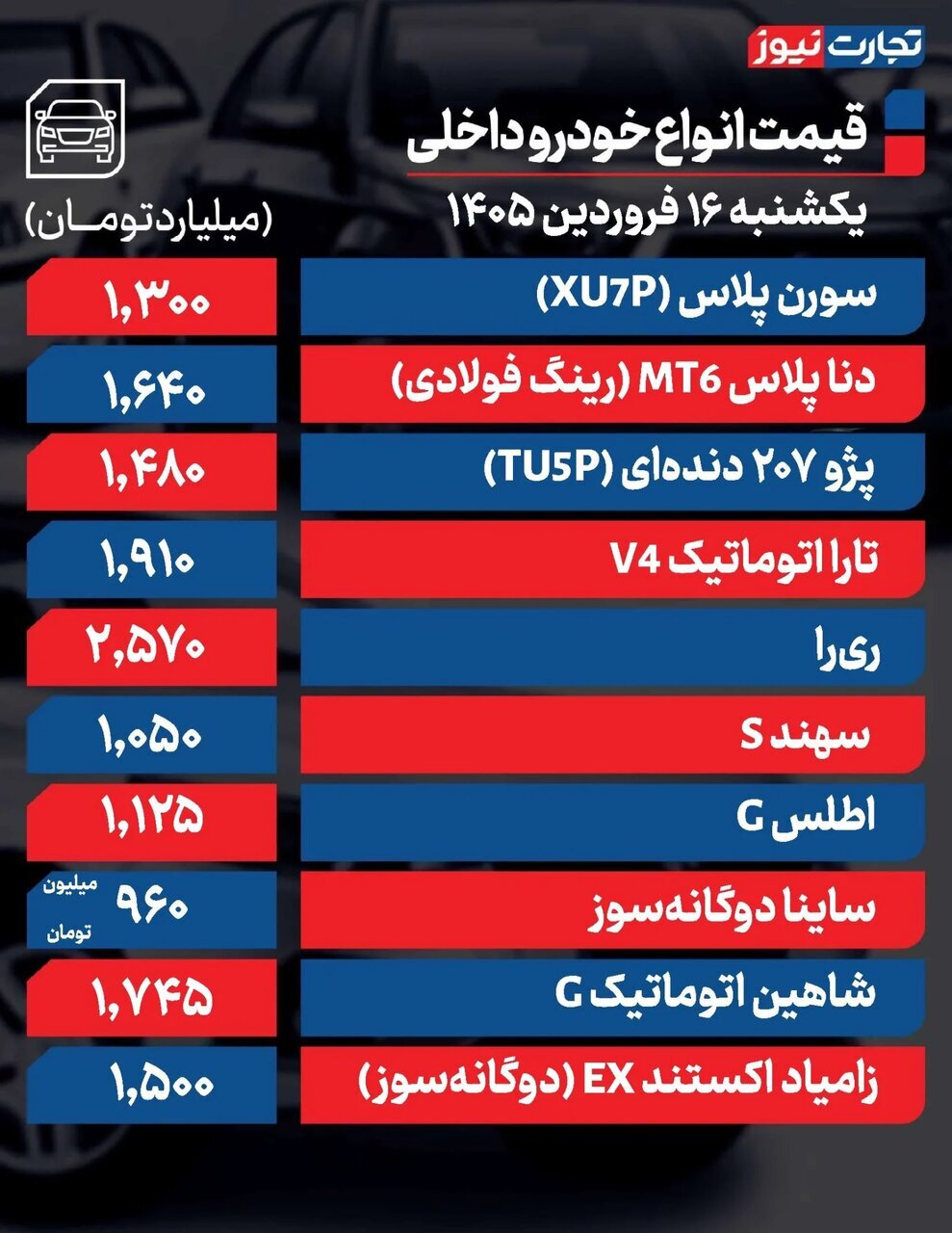 جهش قیمت در بازار خودرو؛ تارا، ۲۰۷، ساینا، چانگان و تیگارد چند شد؟ | جدول قیمت ها