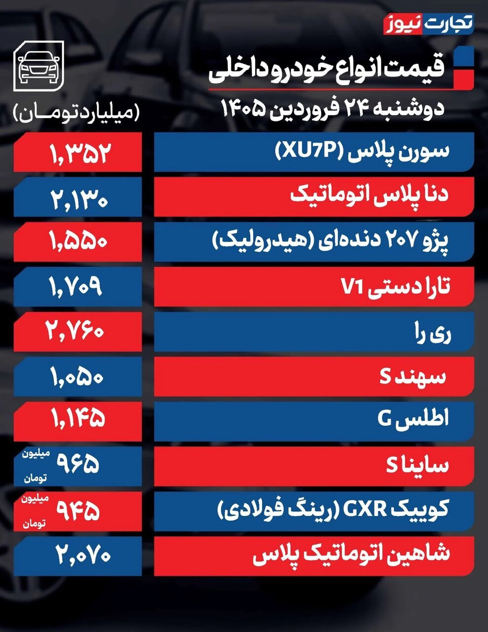 قیمت خودرو روی دور تند | دنا، شاهین، سورن، چانگان، هایما و لوکانو چقدر گران شدند؟ | جدول قیمت ها