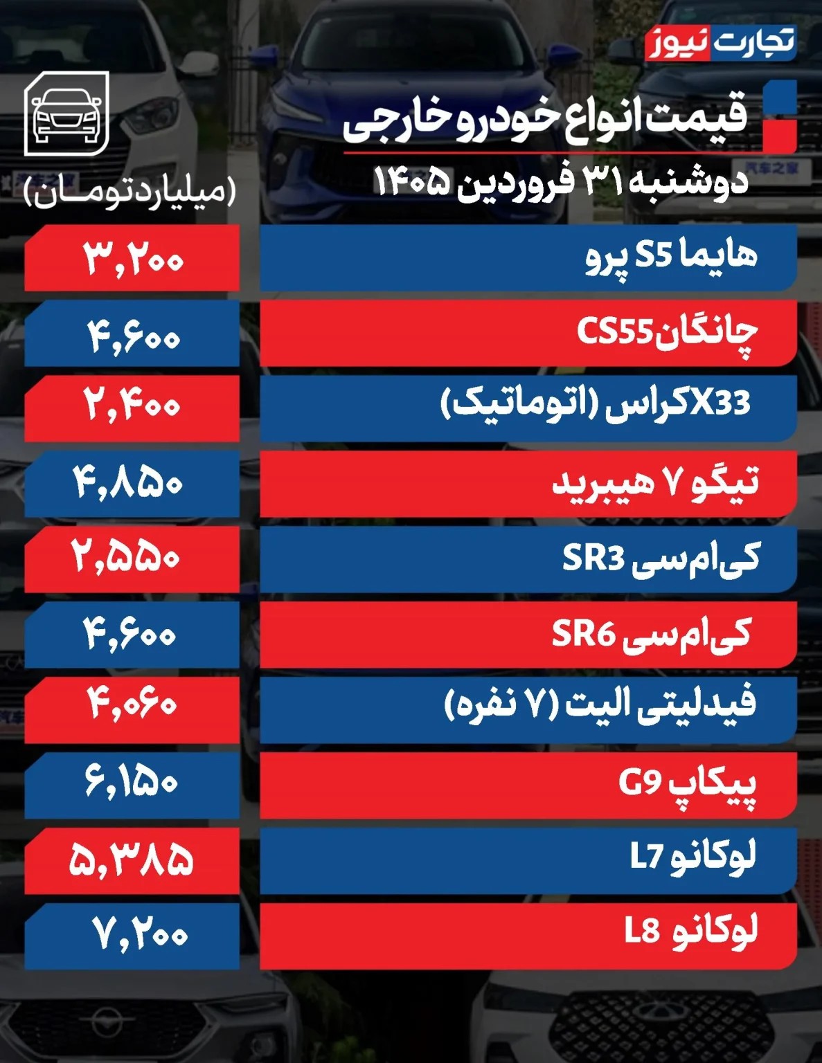 زلزله قیمت‌ها در بازار خودرو/ قیمت این خودرو ۲۰۰ میلیون تومان ریخت + جدول