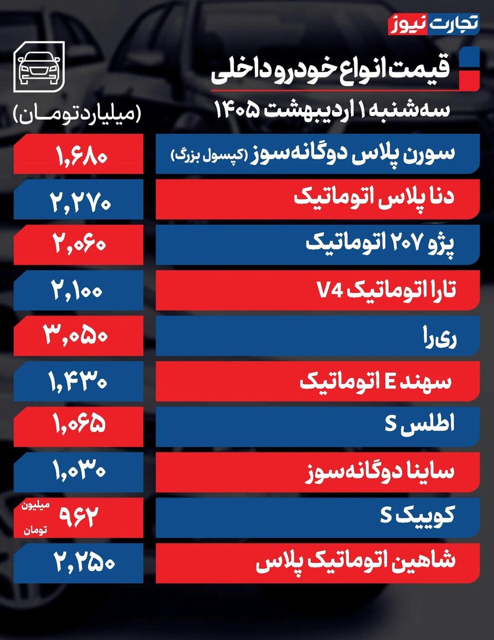 تغییر شدید قیمت محصولات ایران‌خودرو و سایپا امروز سه‌شنبه ۱ اردیبهشت ۱۴۰۵ +جدول