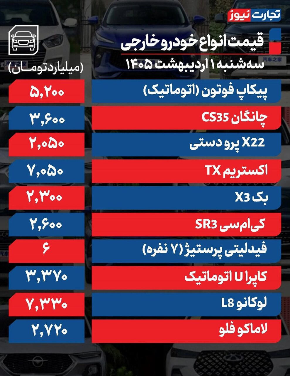 تغییر شدید قیمت محصولات ایران‌خودرو و سایپا امروز سه‌شنبه ۱ اردیبهشت ۱۴۰۵ +جدول