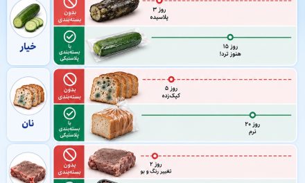پلاستیک؛ ناجی غذا، قاتل ضایعات