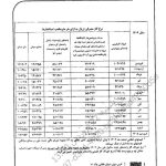 نرخ خوراک گاز پتروشیمی‌ها و سوخت صنایع ابلاغ شد