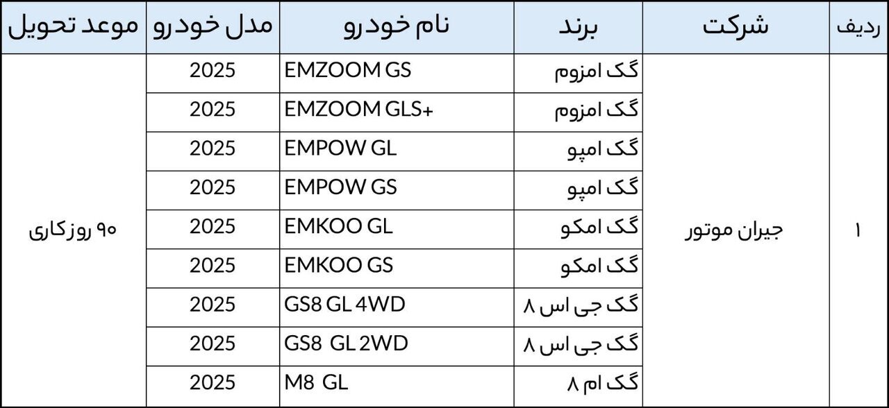 آخرین مهلت ثبت نام خودروهای وارداتی/ متقاضیان چند خودرو می توانند انتخاب کنند + اسامی خودروها