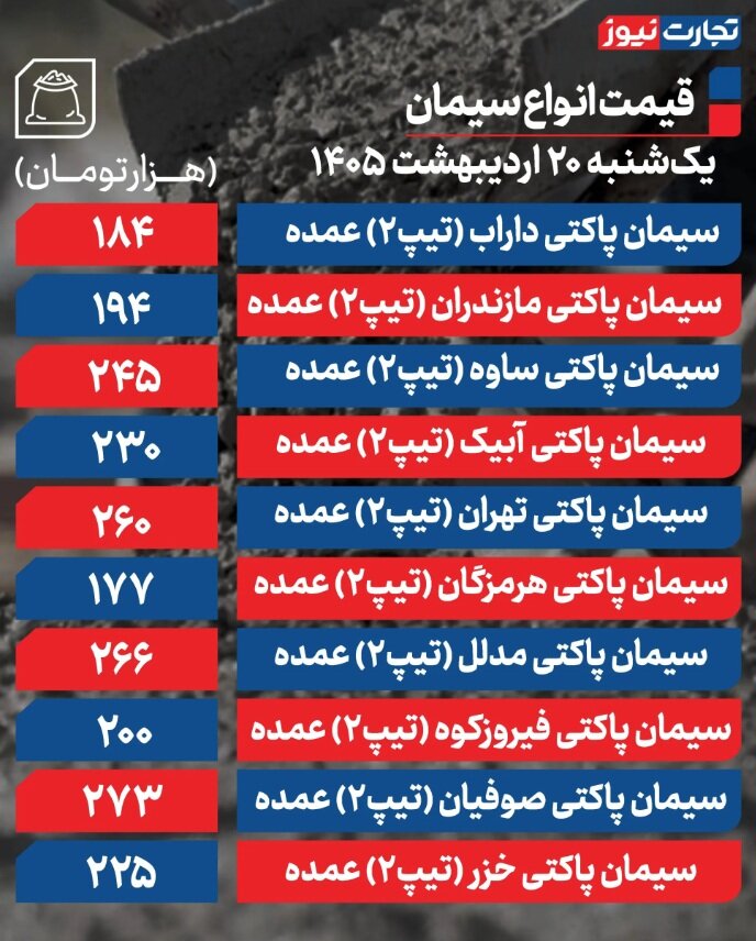 ۱