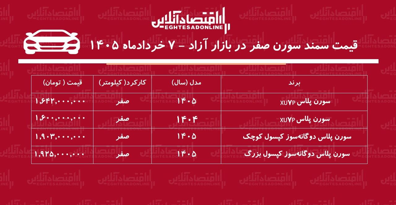 ریزش سنگین قیمت سمند سورن / قیمت سورن عقبنشینی کرد + جدول خرداد ۱۴۰۵