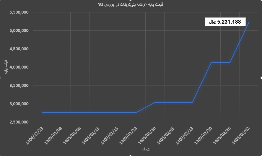 نهایییییییی