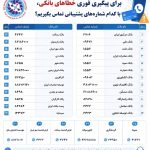 برای پیگیری فوری خطاهای بانکی، با کدام شماره‌های پشتیبانی تماس بگیریم؟
