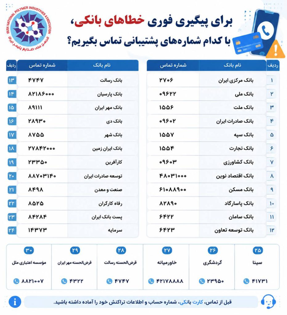 اینفوگرافی شماره تماس بانک ها برای خطای بانکی