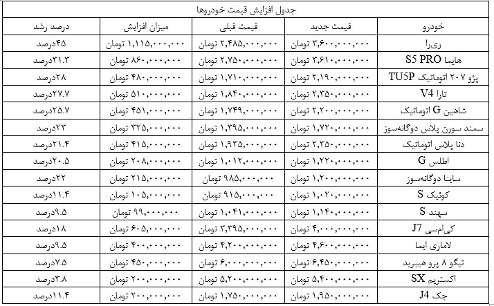 هراس از آینده؛ محرک پنهان در معاملات بازار خودرو +جدول قیمت