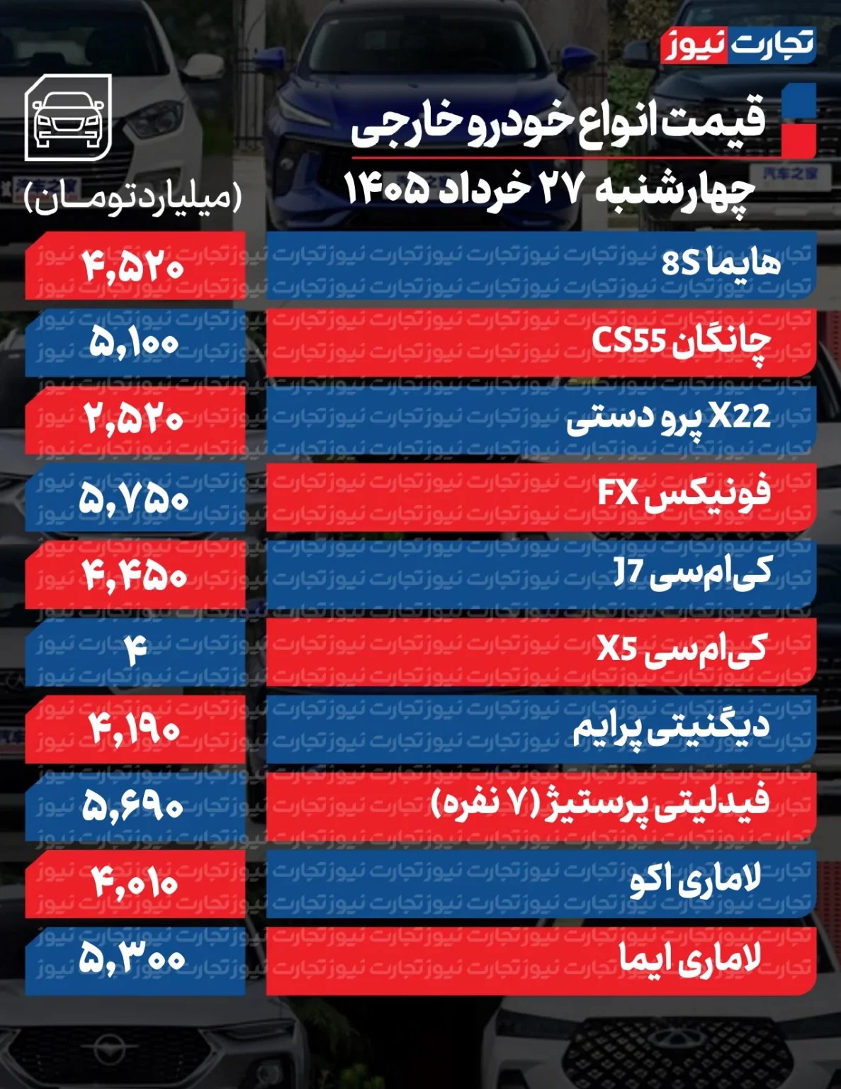 تکان قیمتها در بازار خودرو؛ این خودرو ۴۵۰ میلیون تومان ارزان شد/ آخرین قیمت تارا، شاهین، پژو، سمند و ساینا + جدول