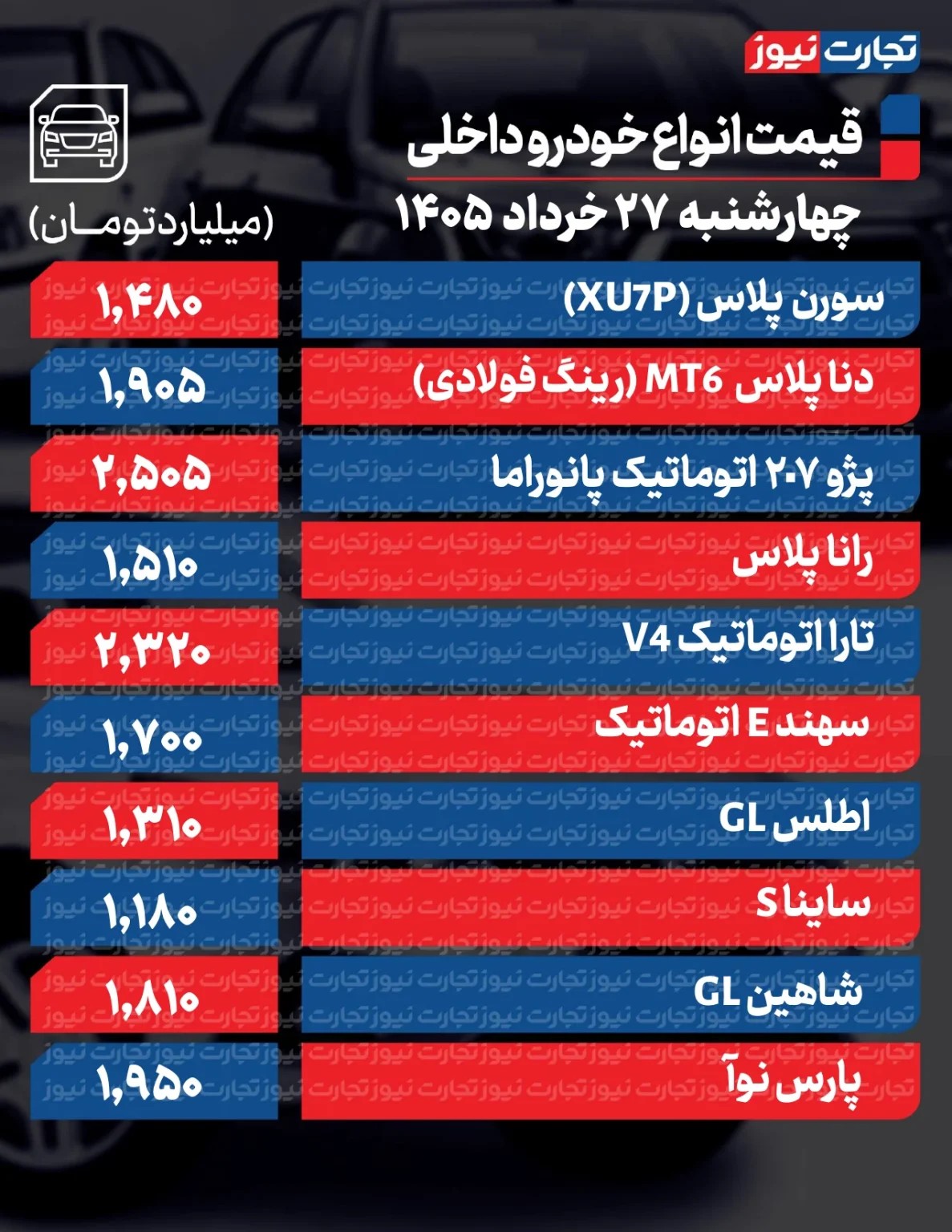 تکان قیمتها در بازار خودرو؛ این خودرو ۴۵۰ میلیون تومان ارزان شد/ آخرین قیمت تارا، شاهین، پژو، سمند و ساینا + جدول