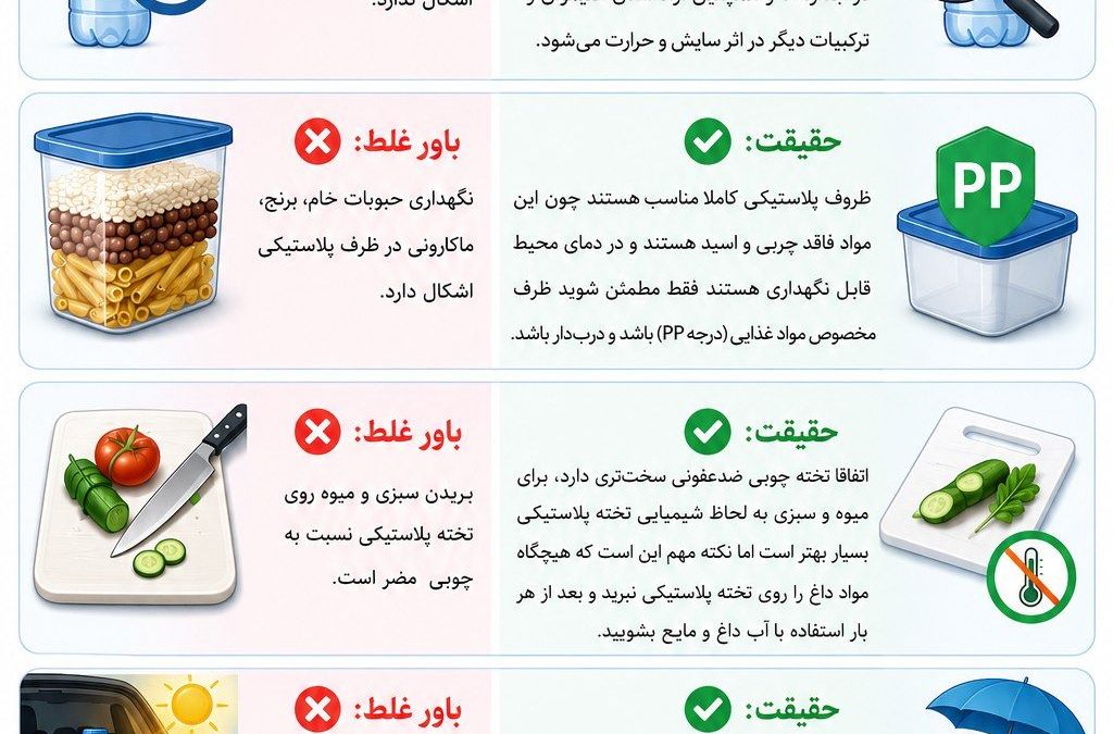باور های غلط در مورد استفاده از پلاستیک ها