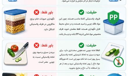 باور های غلط در مورد استفاده از پلاستیک ها