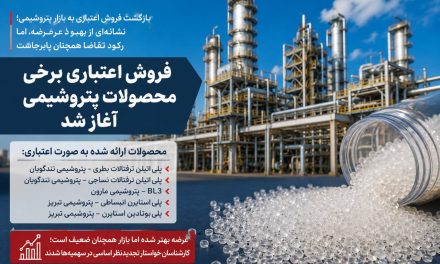 بازگشت فروش اعتباری به بازار پتروشیمی؛ عرضه بهتر شد، تقاضا همچنان ضعیف است