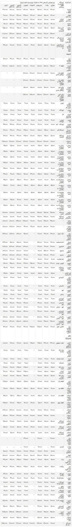 نرخ عوارض آزادراه های کشور در سال ۱۴۰۵ اعلام شد + جدول