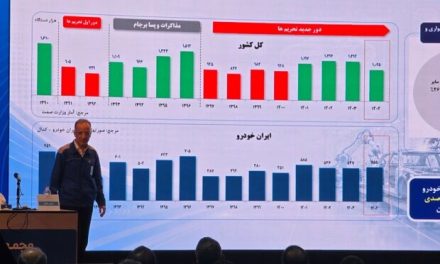 پایان روند ۸ ساله زیاندهی ایران‌خودرو در سال ۱۴۰۴
