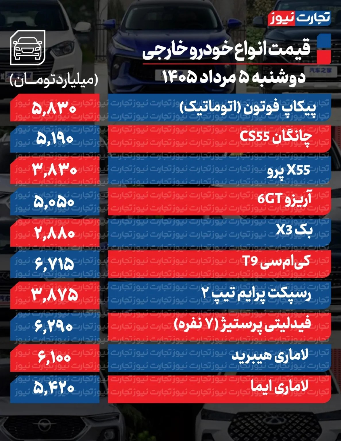دور تغییر قیمت خودرو تند شد / قیمت این خودرو به یکباره ۵۳۰ میلیون تومان تکان خورد + جدول