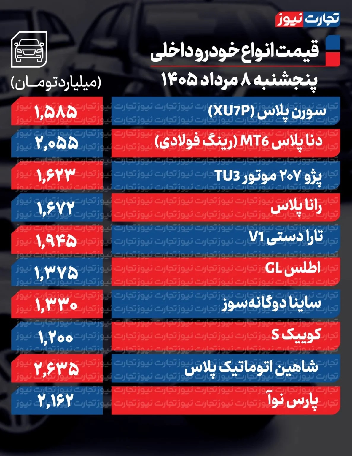 بازار خودرو ترمز بزید/ کدام خودرو ۴۲۰ میلیون تومان گران شد؟ + جدول