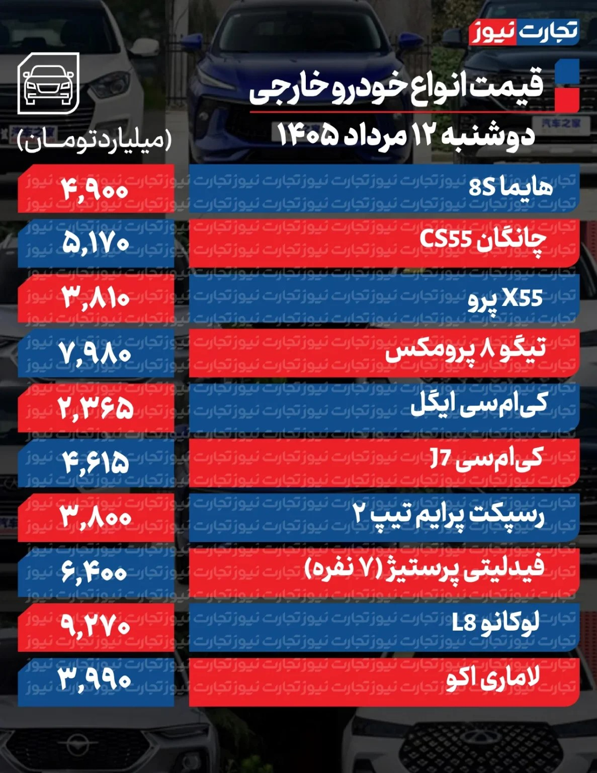 تکان سنگین قیمت‌ها در بازار خودرو/ آخرین قیمت پژو، سمند، ری‌را، ساینا و دنا + جدول