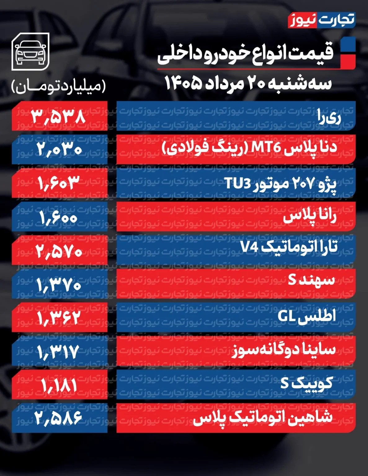 ریزش سنگین قیمت خودرو در بازار/ آخرین قیمت پراید، سمند، پژو، شاهین ث، ریرا و دنا + جدول