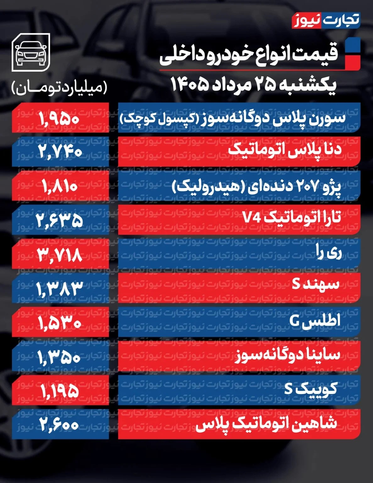 جهش گسترده قیمتها در بازار خودرو/ آخرین قیمت سمند، پژو، شاهین، ریرا، ساینا و دنا + جدول