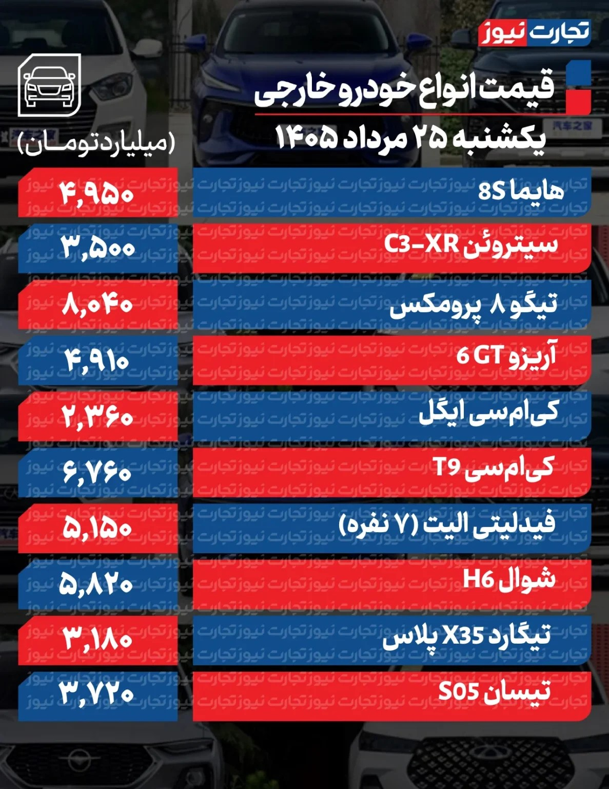 جهش گسترده قیمتها در بازار خودرو/ آخرین قیمت سمند، پژو، شاهین، ریرا، ساینا و دنا + جدول