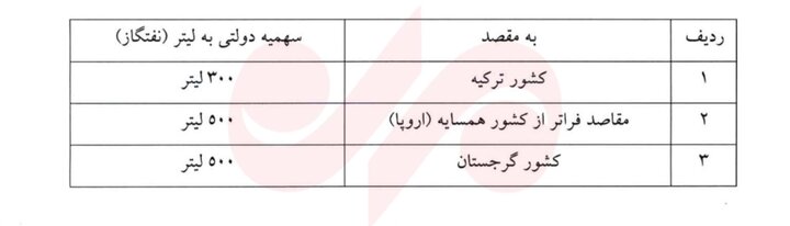 سوخت کامیون‌های عبوری از مرز بازرگان لیتری ۱۴۰ هزار تومان شد+ جزئیات