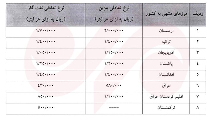 سوخت کامیون‌های عبوری از مرز بازرگان لیتری ۱۴۰ هزار تومان شد+ جزئیات