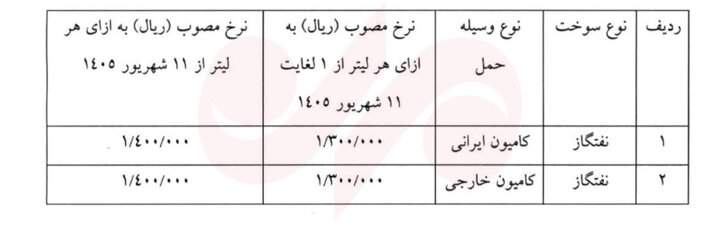 سوخت کامیون‌های عبوری از مرز بازرگان لیتری ۱۴۰ هزار تومان شد+ جزئیات