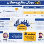 فرسایش توان تولیدی با تورم