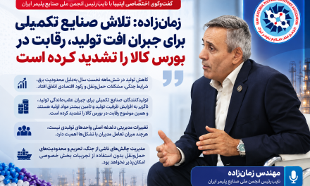 تلاش صنایع تکمیلی برای جبران افت تولید، رقابت در بورس کالا را تشدید کرده است